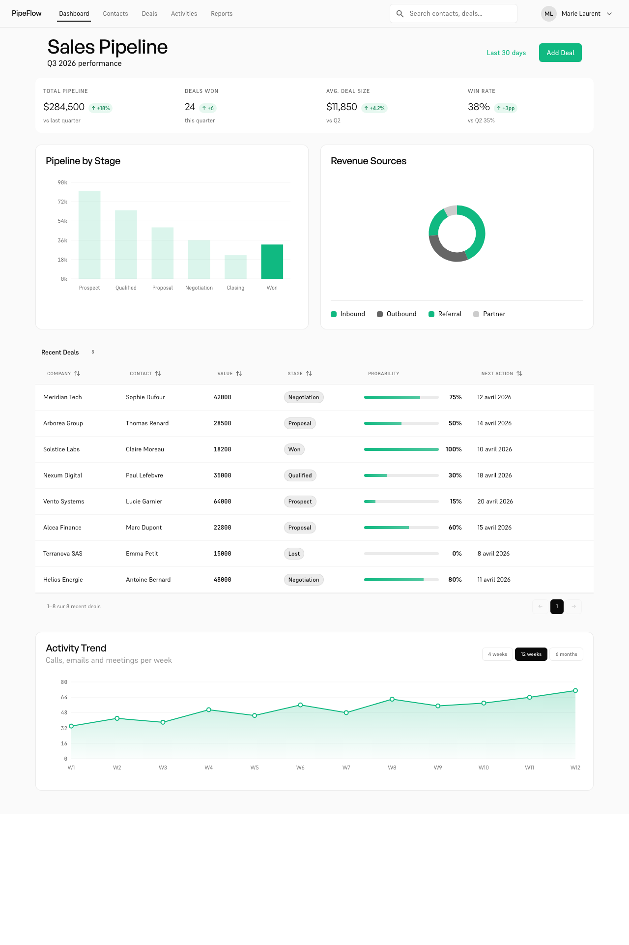 CRM
